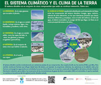 El Sistema Climático y el Clima de la Tierra. ACOREMA